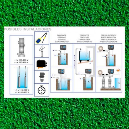 Cuadros Electricos Modelo: PANMAT-PC2-1M